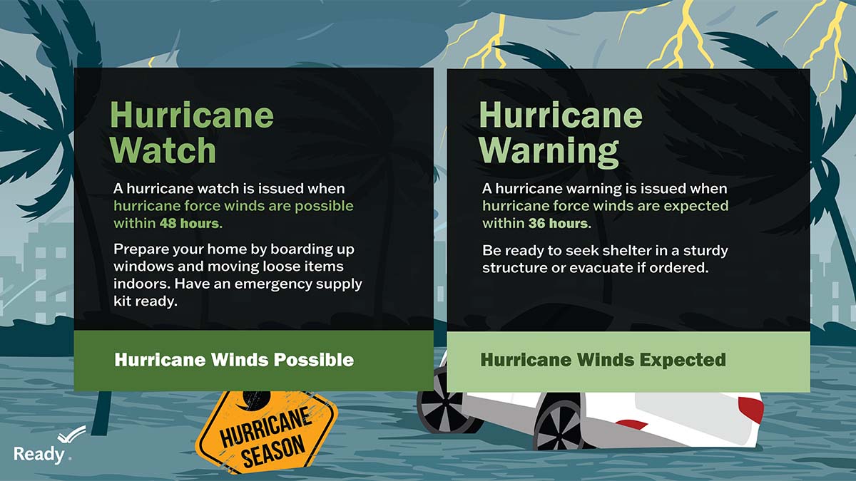 2025 Hurricane Season is Here – Is Your Church Ready?