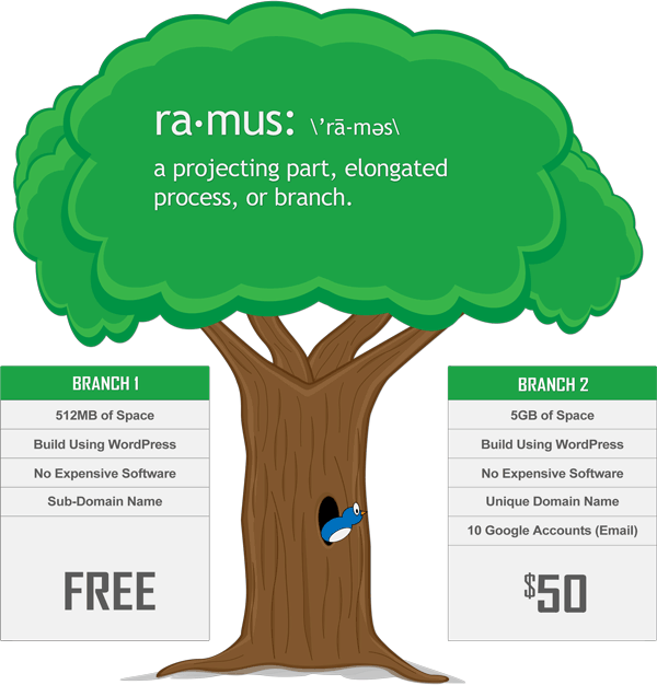 Ramus Tree with Pricing